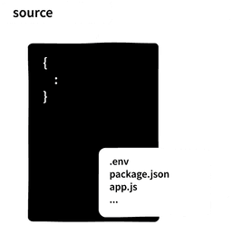 SourceCode